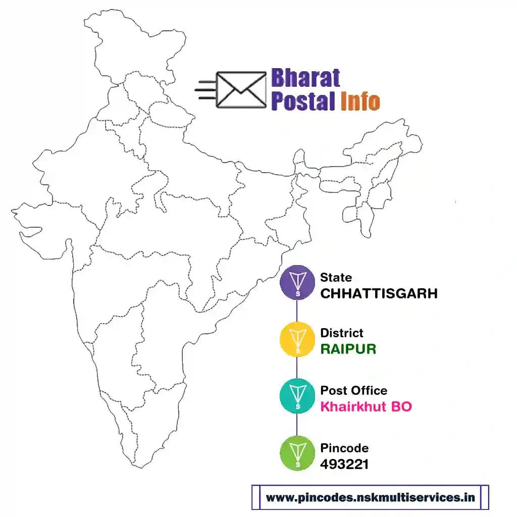 chhattisgarh-raipur-khairkhut bo-493221